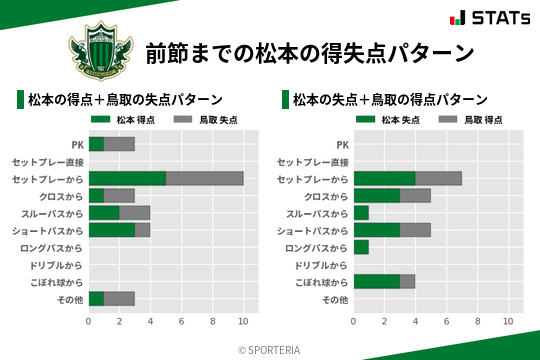 得失点パターン