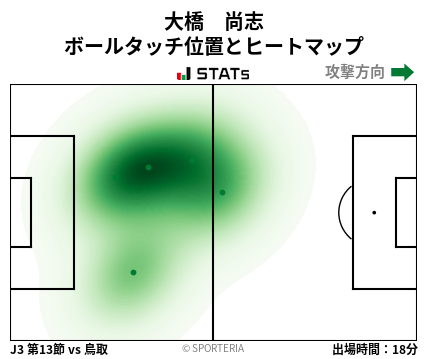 ヒートマップ - 大橋　尚志
