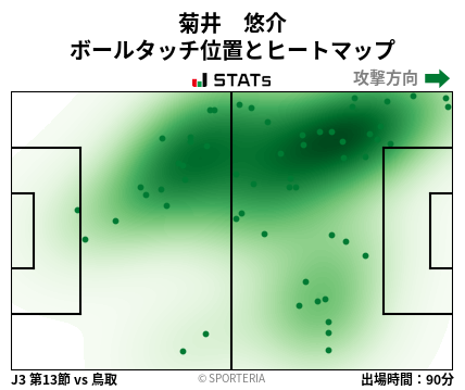 ヒートマップ - 菊井　悠介