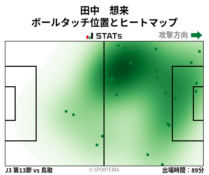 ヒートマップ - 田中　想来