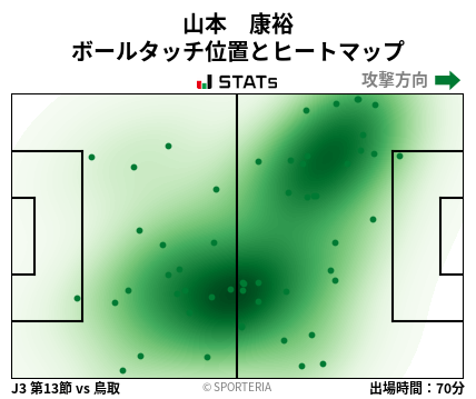 ヒートマップ - 山本　康裕