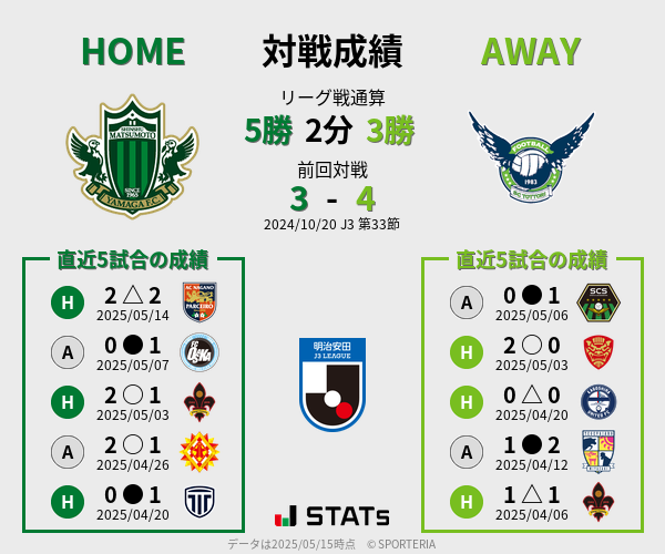 前節までの対戦成績