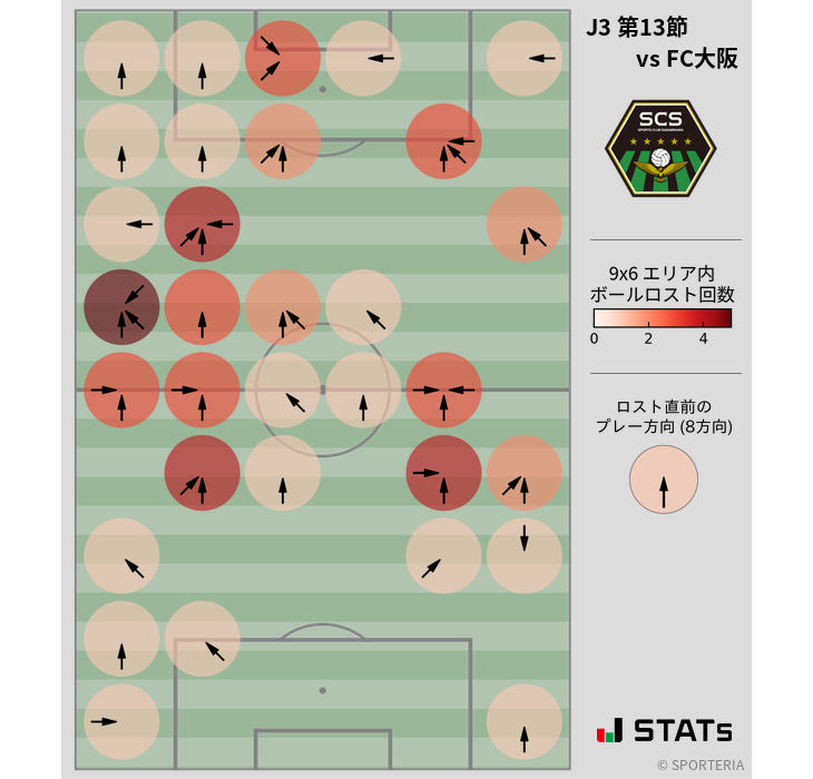 ボールロスト位置