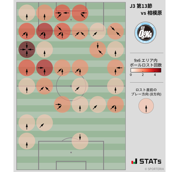 ボールロスト位置