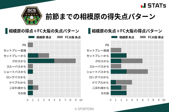 得失点パターン