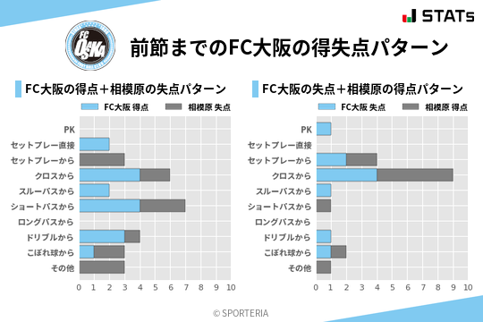得失点パターン