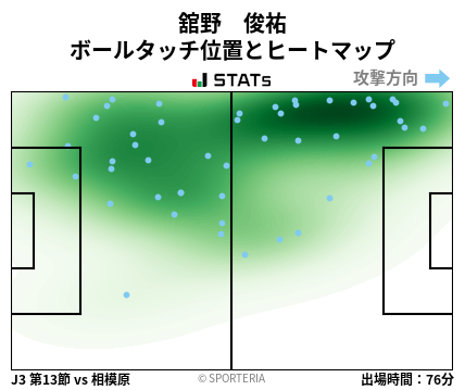 ヒートマップ - 舘野　俊祐