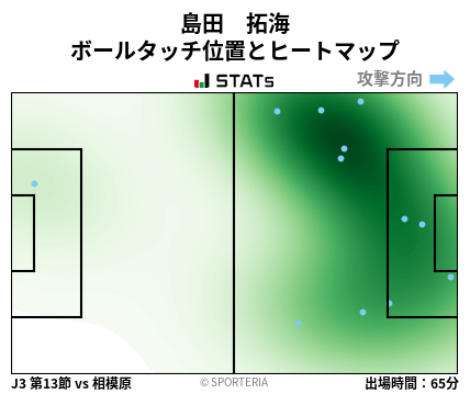 ヒートマップ - 島田　拓海
