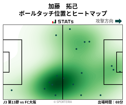 ヒートマップ - 加藤　拓己