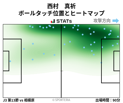 ヒートマップ - 西村　真祈