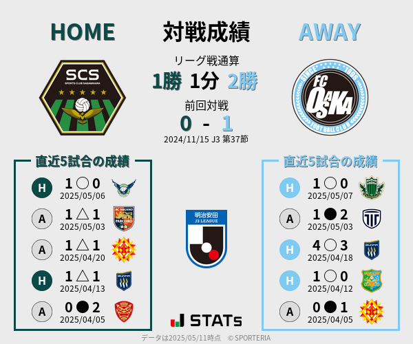 前節までの対戦成績