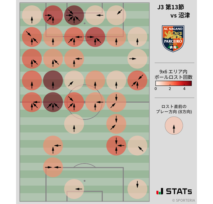 ボールロスト位置