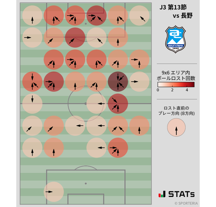 ボールロスト位置