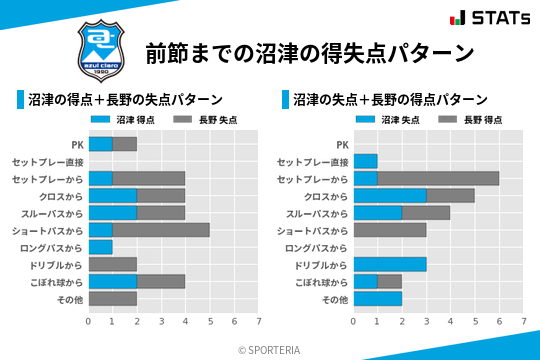 得失点パターン