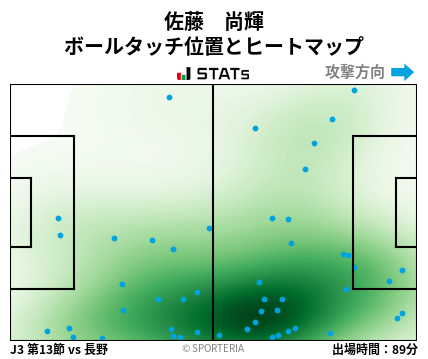 ヒートマップ - 佐藤　尚輝