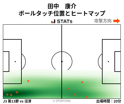 ヒートマップ - 田中　康介