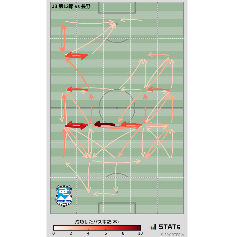 エリア間パス図