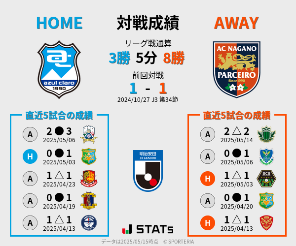 前節までの対戦成績