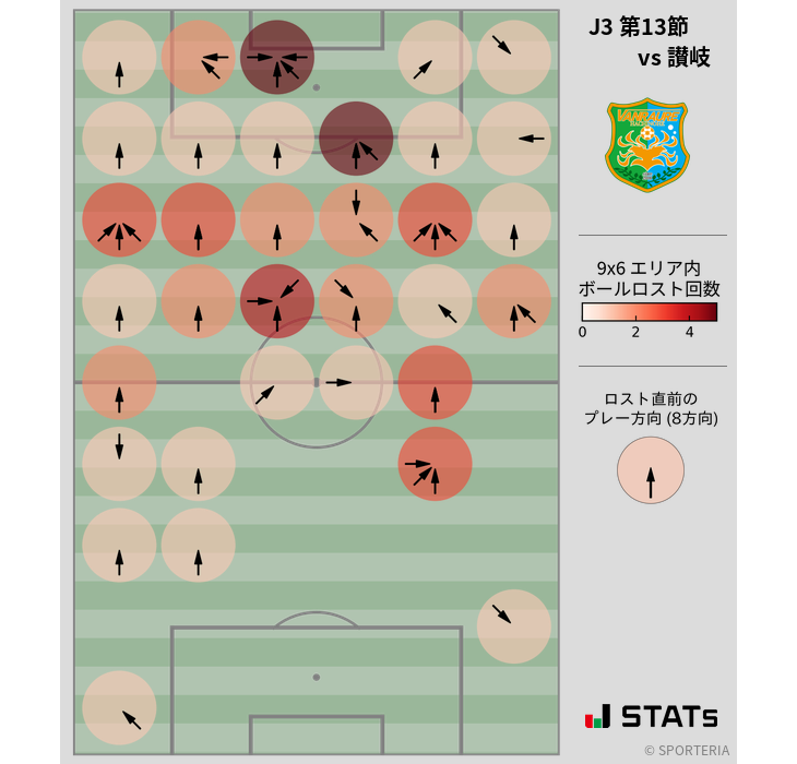 ボールロスト位置