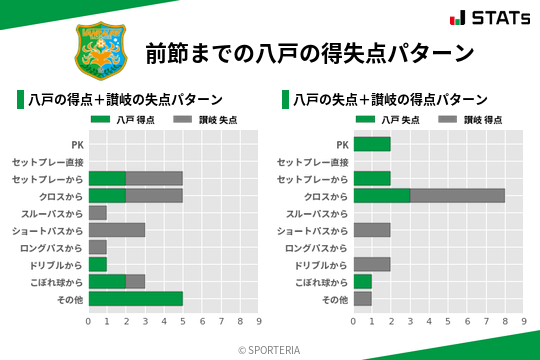 得失点パターン