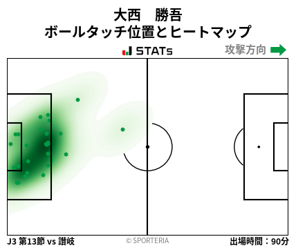 ヒートマップ - 大西　勝吾