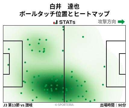 ヒートマップ - 白井　達也