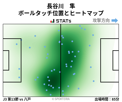 ヒートマップ - 長谷川　隼