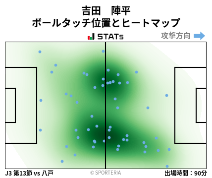 ヒートマップ - 吉田　陣平