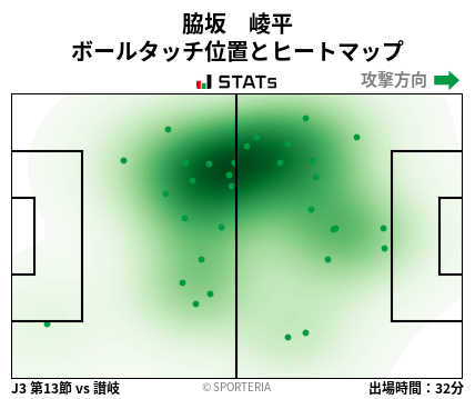 ヒートマップ - 脇坂　崚平