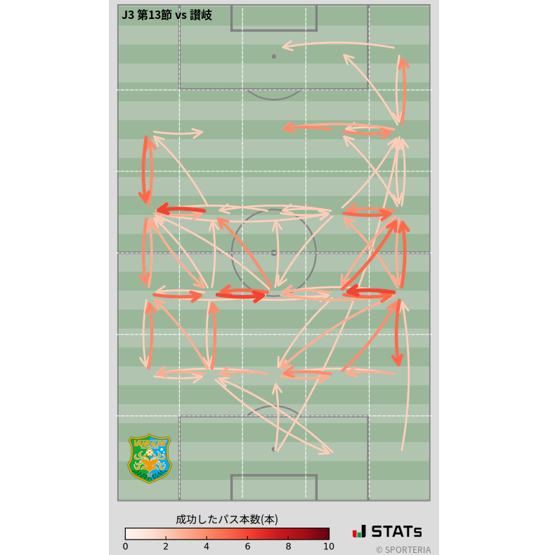 エリア間パス図