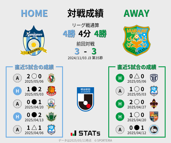 前節までの対戦成績