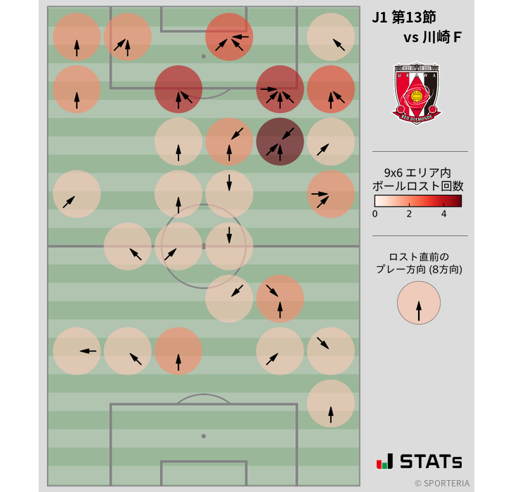 ボールロスト位置