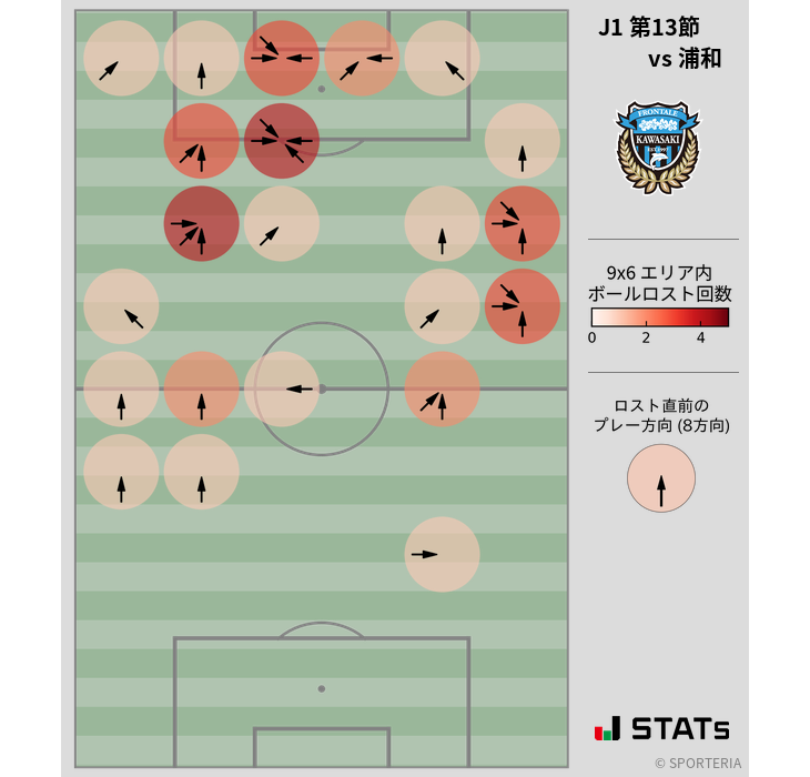 ボールロスト位置