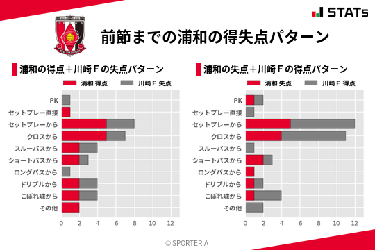 得失点パターン