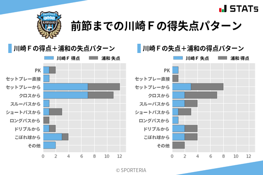 得失点パターン