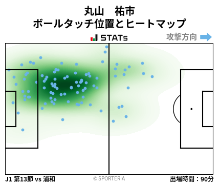 ヒートマップ - 丸山　祐市