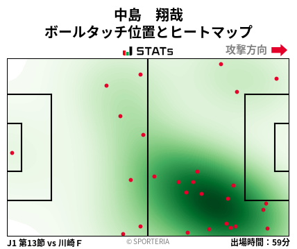 ヒートマップ - 中島　翔哉