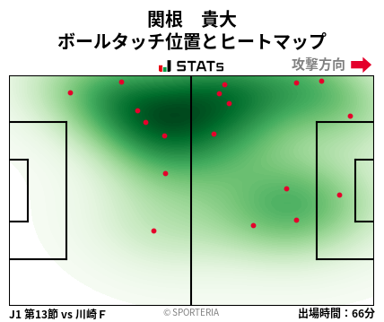 ヒートマップ - 関根　貴大