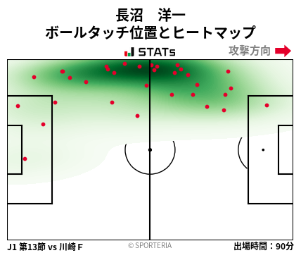 ヒートマップ - 長沼　洋一