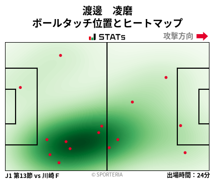 ヒートマップ - 渡邊　凌磨