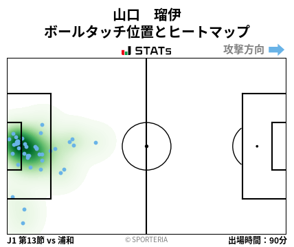 ヒートマップ - 山口　瑠伊