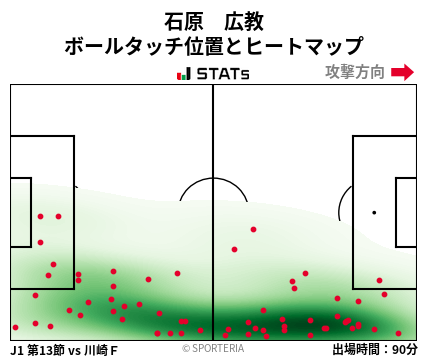 ヒートマップ - 石原　広教