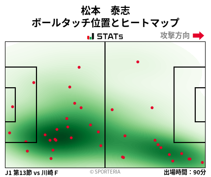ヒートマップ - 松本　泰志