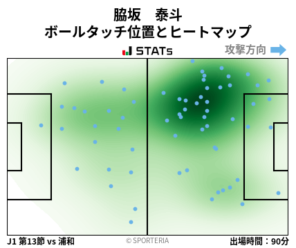 ヒートマップ - 脇坂　泰斗