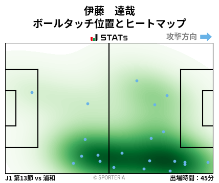 ヒートマップ - 伊藤　達哉