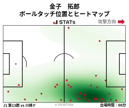 ヒートマップ - 金子　拓郎