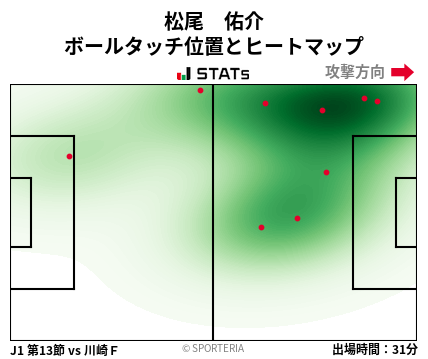 ヒートマップ - 松尾　佑介