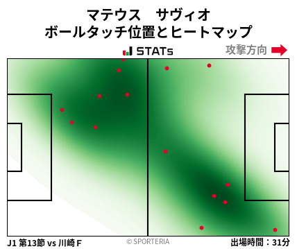 ヒートマップ - マテウス　サヴィオ