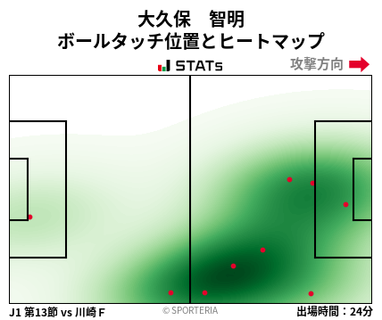 ヒートマップ - 大久保　智明
