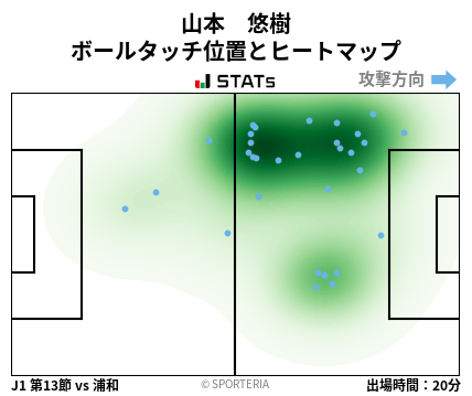 ヒートマップ - 山本　悠樹